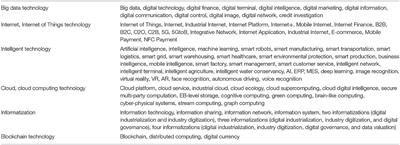 Can Digitalization Levels Affect Agricultural Total Factor Productivity? Evidence From China